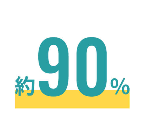 約90%