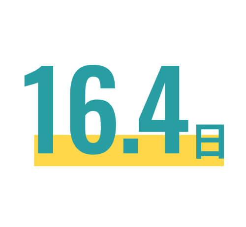 16.4日