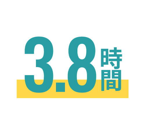3.8時間