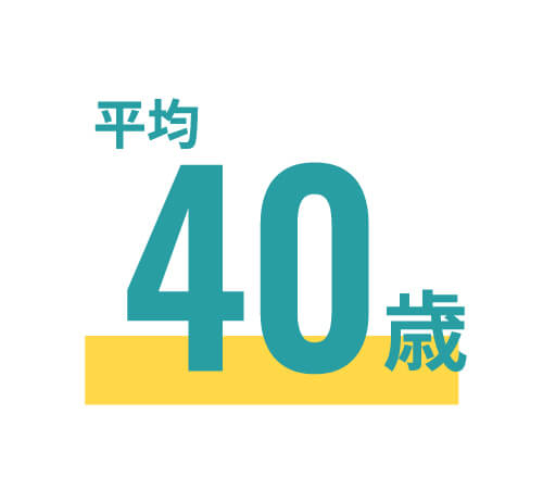 平均40歳